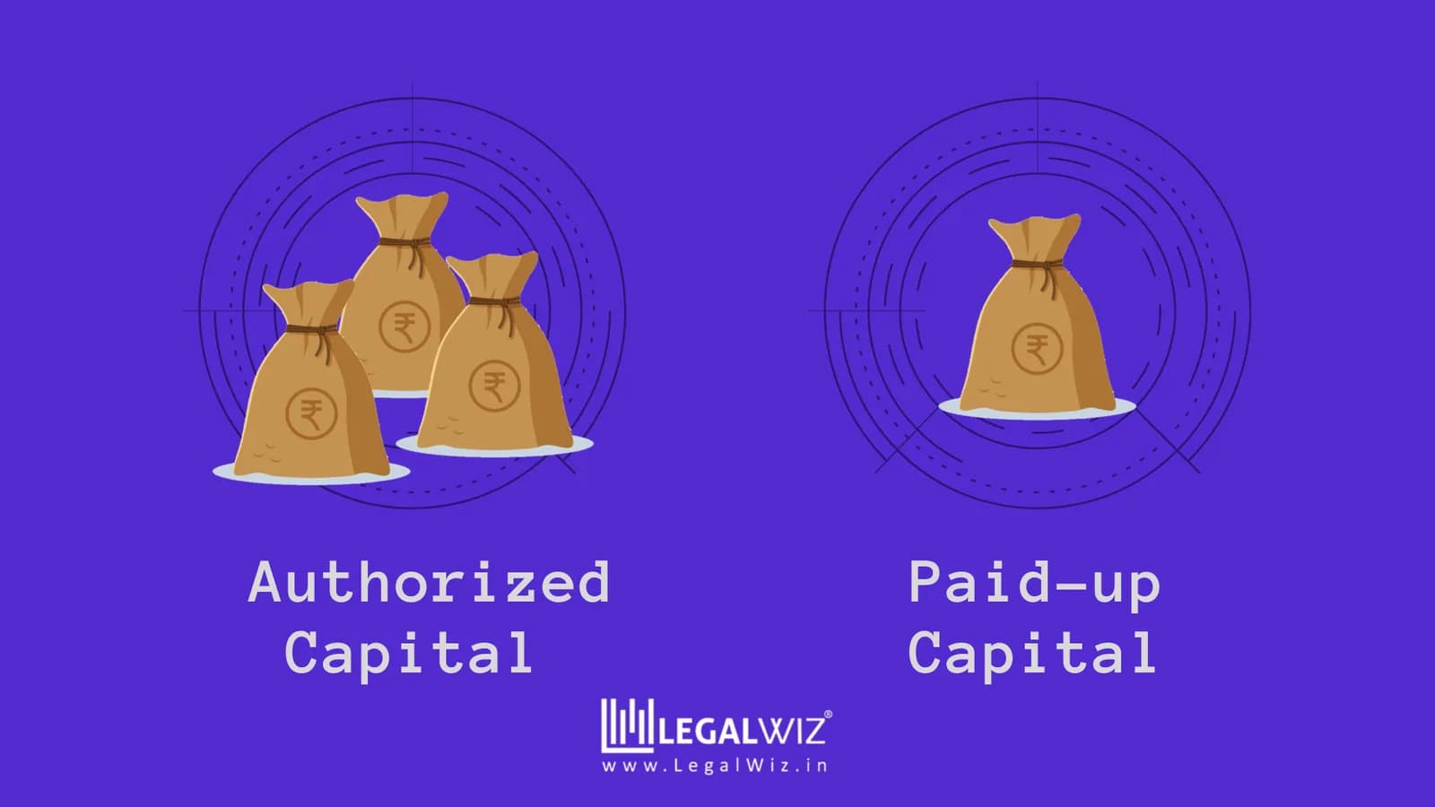 What is the minimum paid up capital for private company registration in India?