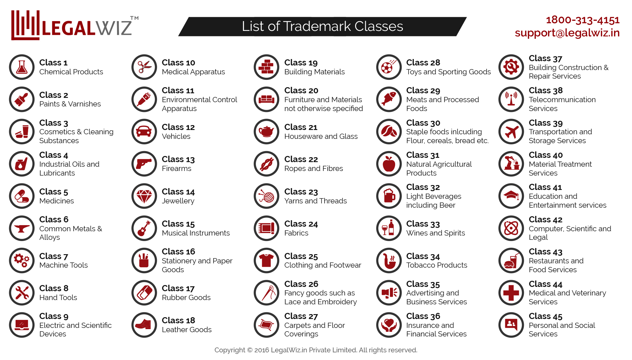 List Of Registered Trademarks Factory Sale Www pennygilley