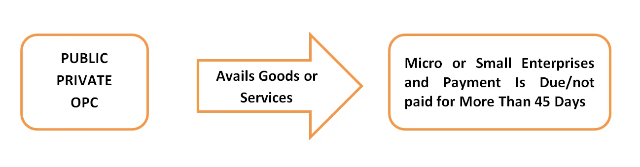 Specified company