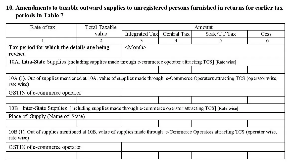 Amendments to Taxable Outward Supplies to Unregistered Persons in GSTR-1 form