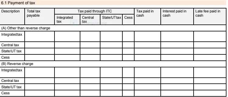 Table 6.1 of GSTR 3B