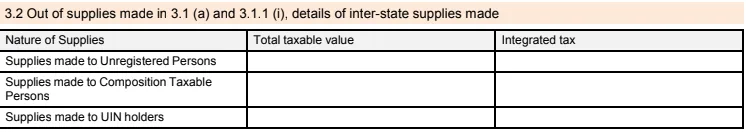 Table 3.2 of GSTR 3B