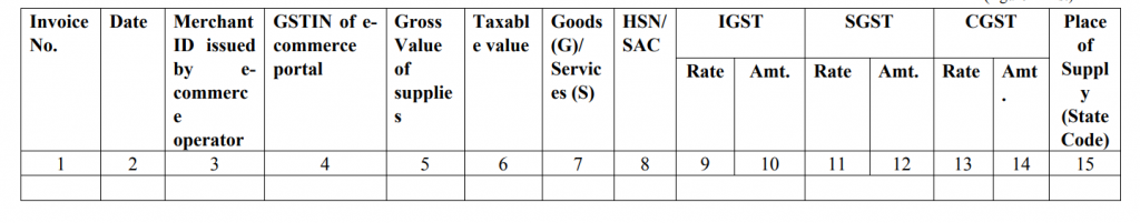 Sales Made Through E-commerce Operators in GSTR-1 form