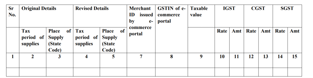 GSTR-1 फॉर्म में इलेक्ट्रॉनिक कॉमर्स ऑपरेटरों के माध्यम से बिक्री में संशोधन