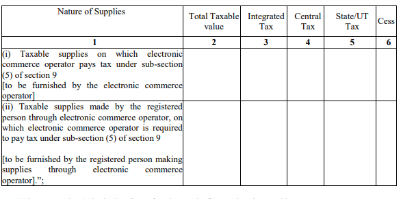 Table 3.1.1 of GSTR 3B