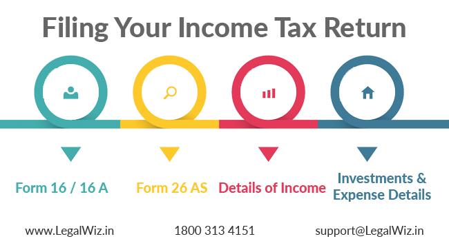 Income Tax Return Filing