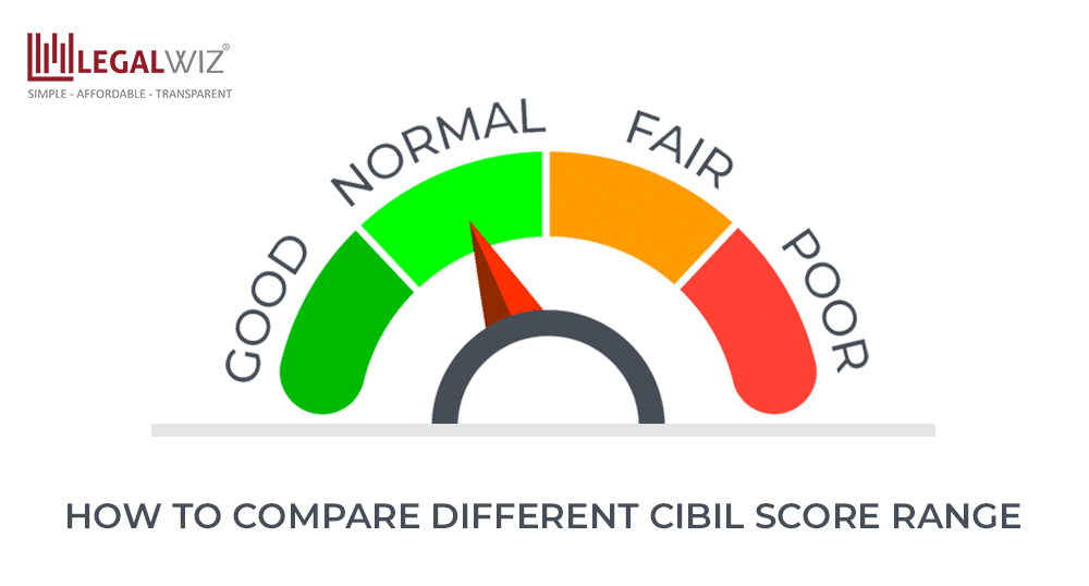 CIBIL Score