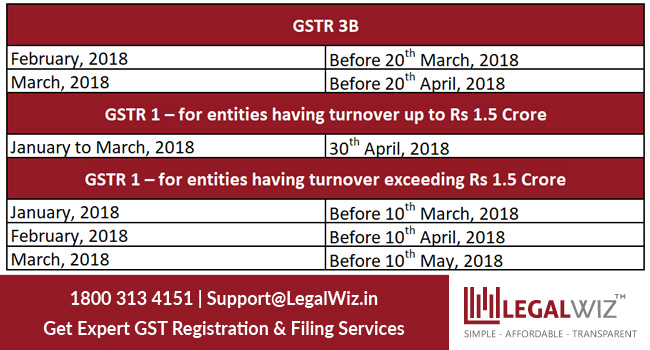 GST Council Meeting