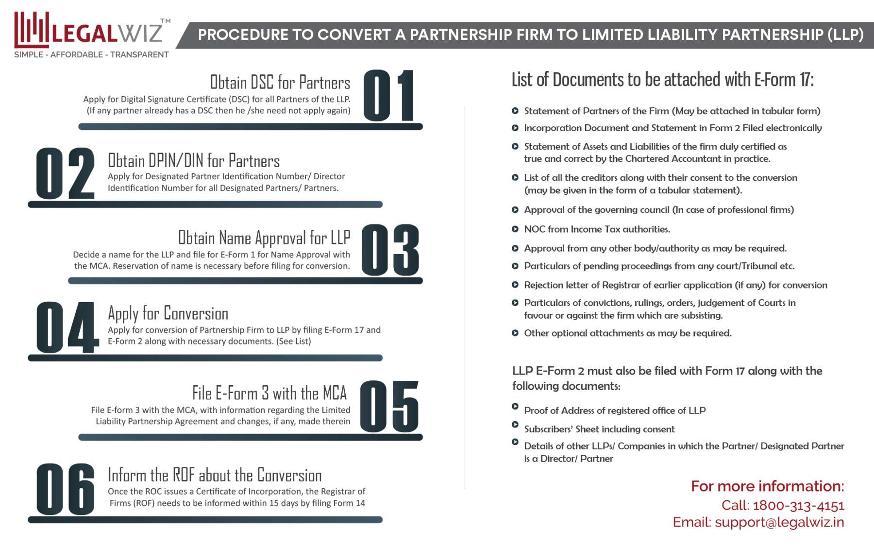 infographic_convert-partnership-to-llp_e5_ffr03_26