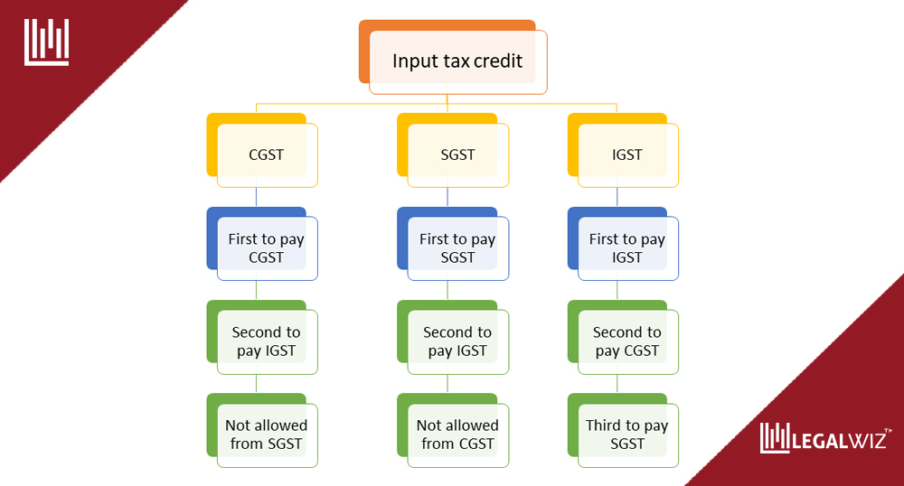 Input GST credit