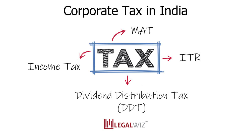 Corporate Tax in India | Overview, Tax Rates & Returns - LegalWiz.in