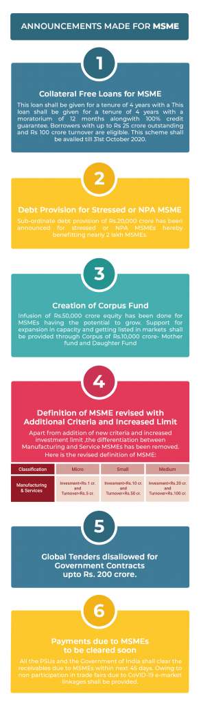 COVID-19 Government Benefits to MSME