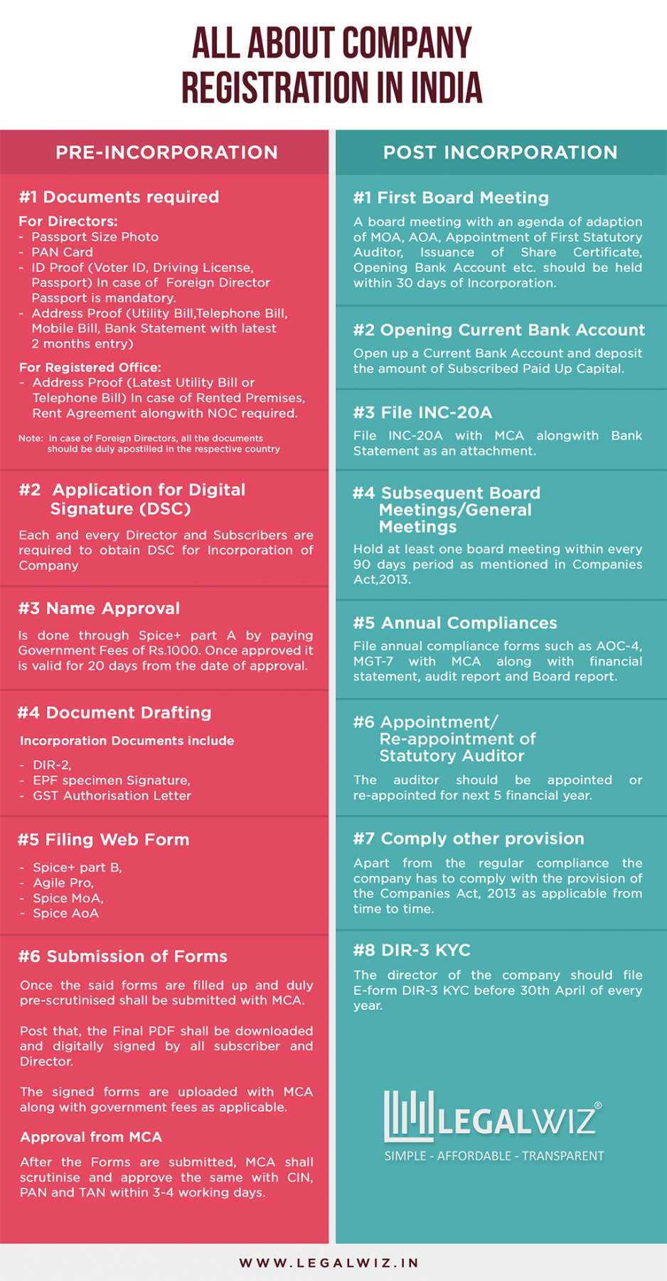 Company Registration in India