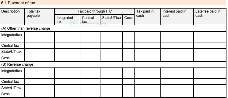 Table 6.1 of GSTR 3B 