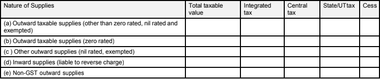 Table 3.1 of GSTR 3B