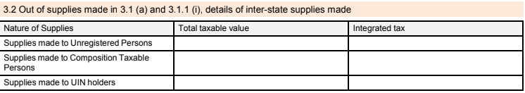 Table 3.2 of GSTR 3B 