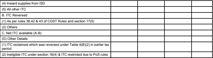 Table 4 of GSTR 3B
