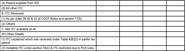 Table 4 of GSTR 3B 