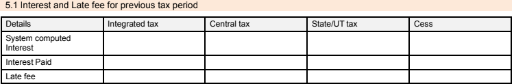 Table 5.1 of GSTR 3B 