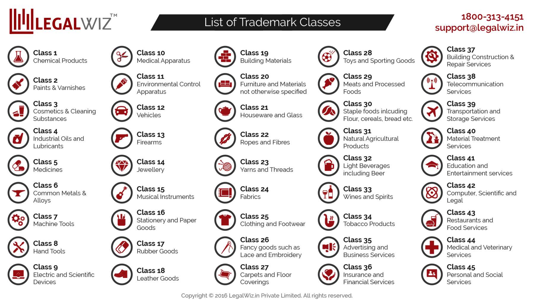 Trademark Classes Infographic