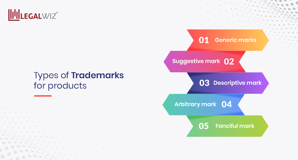 different types of trademarks in India