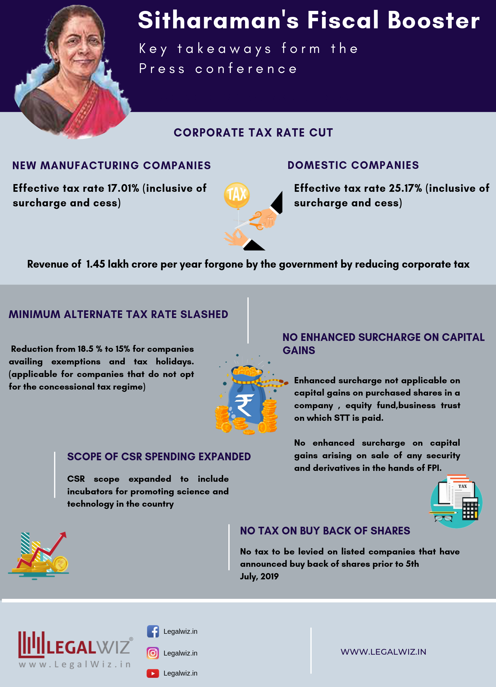 Latest tax updates and reforms introduced by the Finance Minister Nirmala Sitharaman