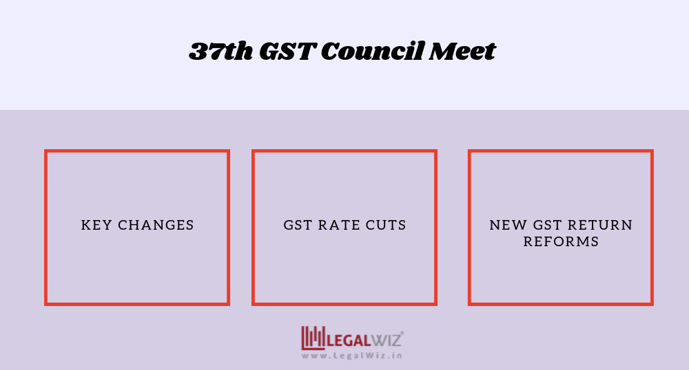 37th GST Council Meeting: Key Highlights