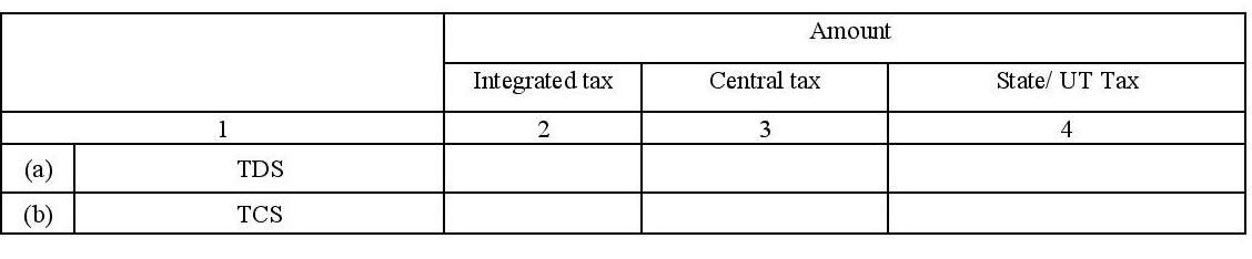 Table 6.2 of GSTR 3B