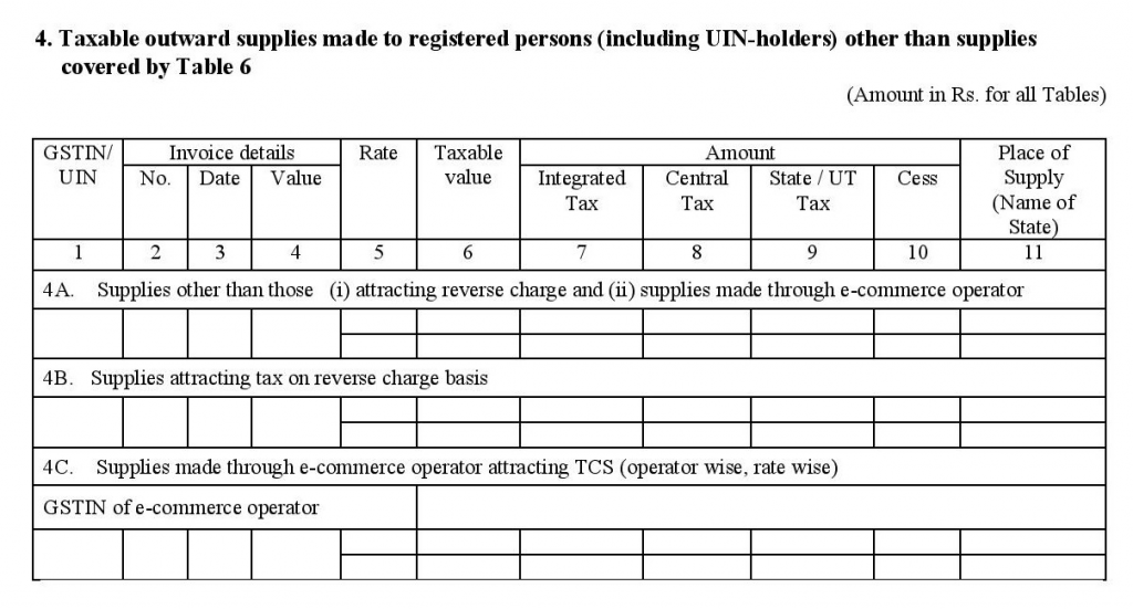 Taxable Outward Supplies to Registered Persons (B2B) in GSTR-1 form