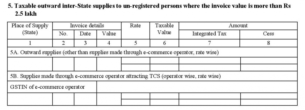 Taxable Outward Inter-State Supplies to Unregistered Persons (B2C) in GSTR-1 form