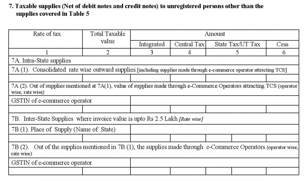 Taxable Supplies to Unregistered persons (other than those covered in Table 5) in GSTR-1 form
