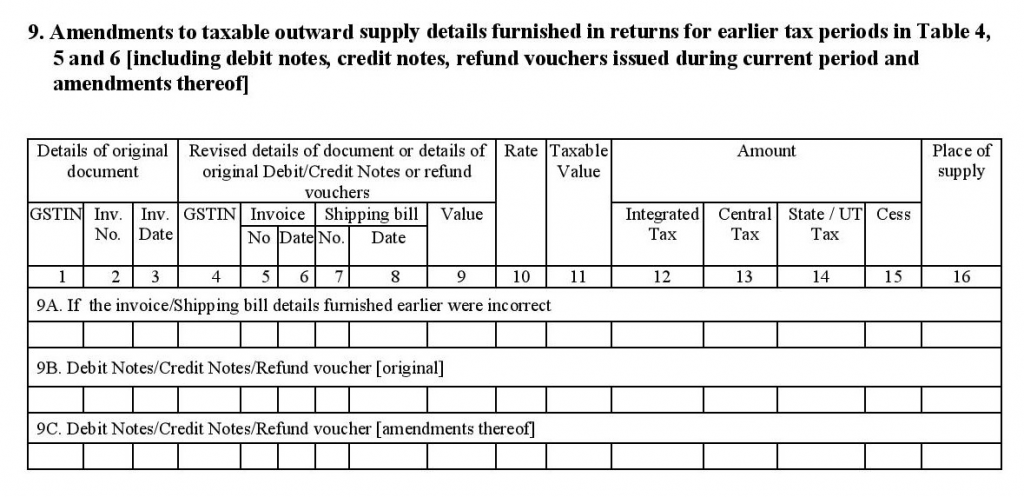 Amendments to Taxable Outward Supplies in GSTR-1 form
