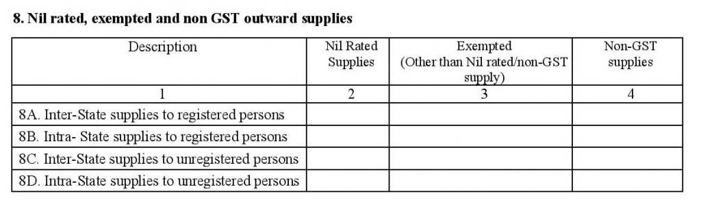 Nil-rated, Exempt, and Non-GST Outward Supplies in GSTR-1 form