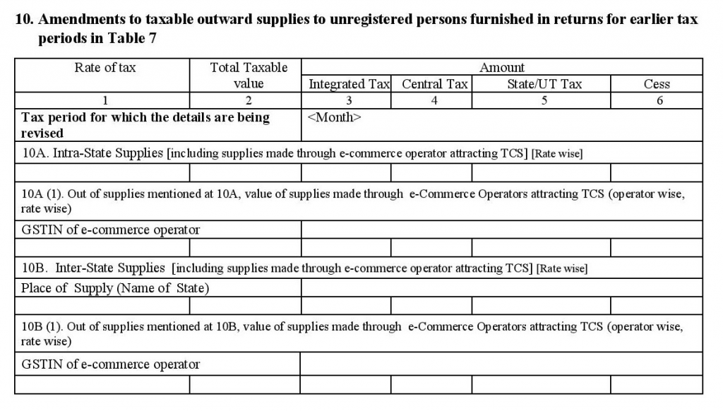 Amendments to Taxable Outward Supplies to Unregistered Persons in GSTR-1 form