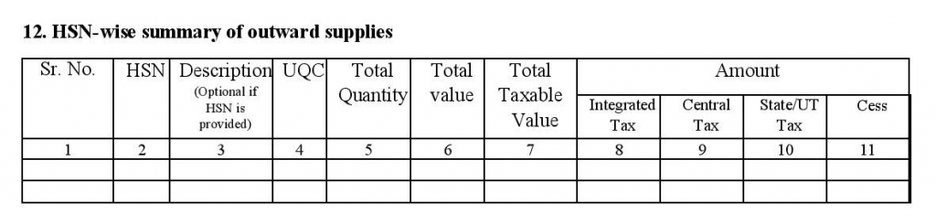 HSN-wise Summary of Outward Supplies in GSTR-1 form