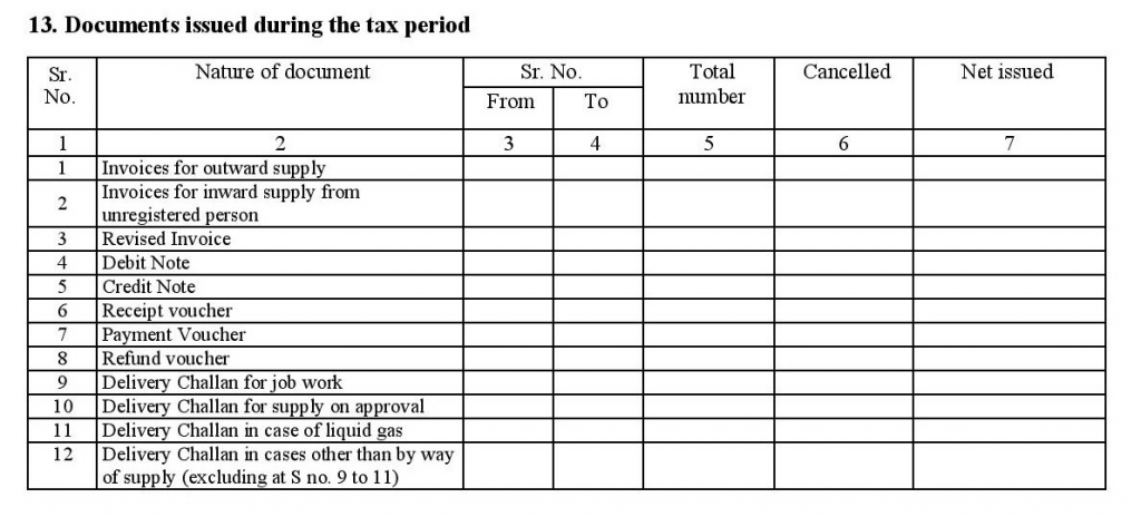 Documents Issued During the Tax Period in GSTR-1 form