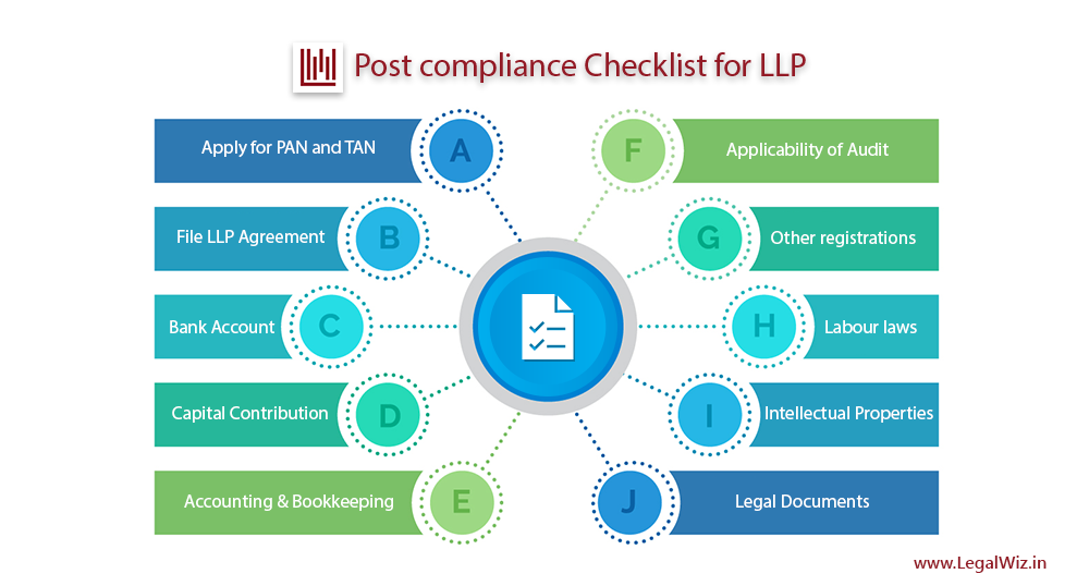 Post Registration Compliance Checklist for an LLP