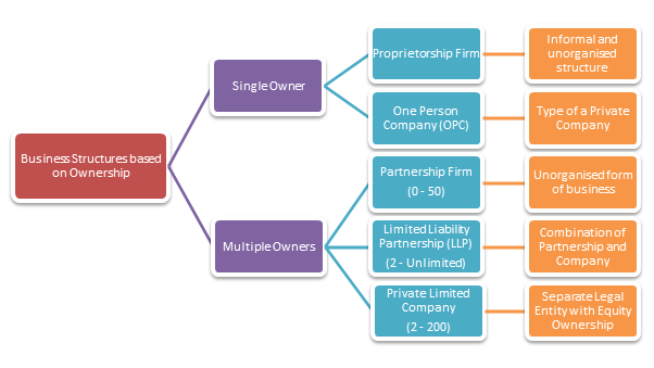 number of owners